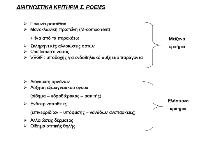 POEMS