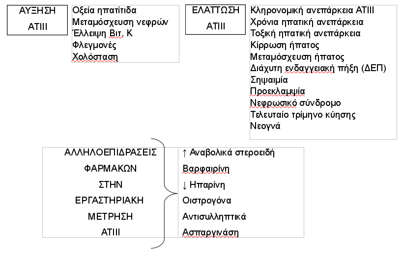 antithromvini05