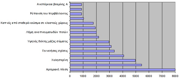 Καρδιαγγειακά νοσήματα (Κ.Ν.)