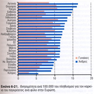 Καρκίνος στο πάγκρεας (Κ.Π.) 