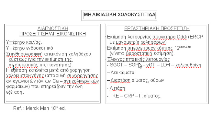 cholokistitida