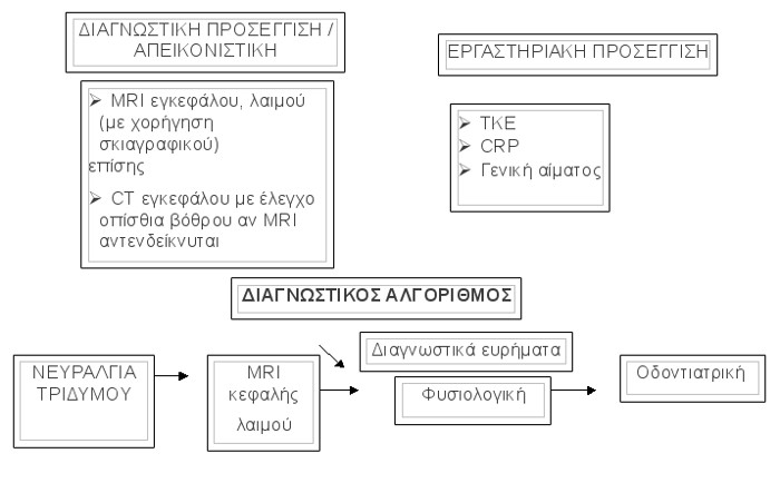 tridimou