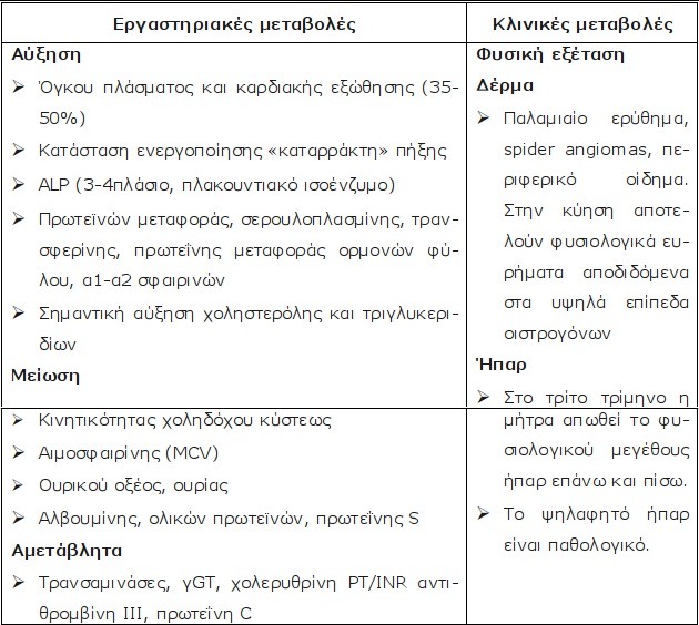 Επίδραση της κυήσεως στα διάφορα συστήματα του ανθρώπινου οργανισμού