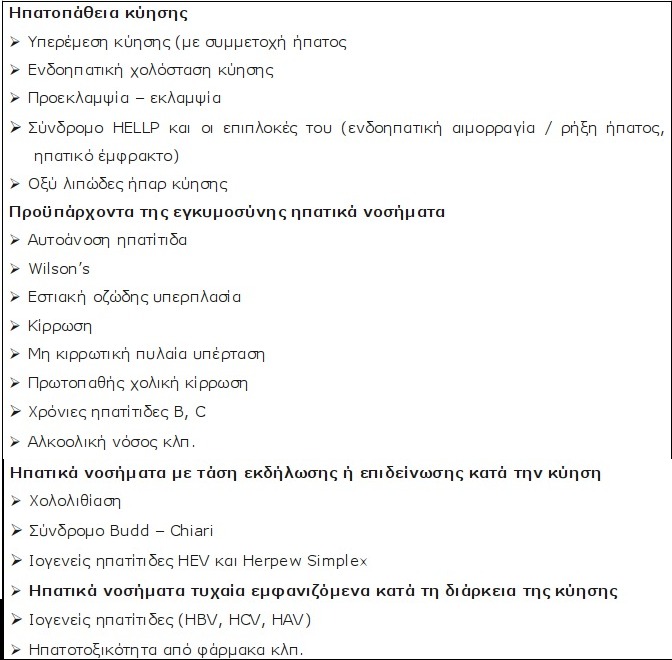 Επίδραση της κυήσεως στα διάφορα συστήματα του ανθρώπινου οργανισμού