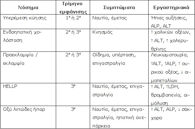 Επίδραση της κυήσεως στα διάφορα συστήματα του ανθρώπινου οργανισμού