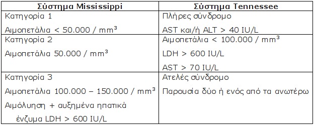 Επίδραση της κυήσεως στα διάφορα συστήματα του ανθρώπινου οργανισμού