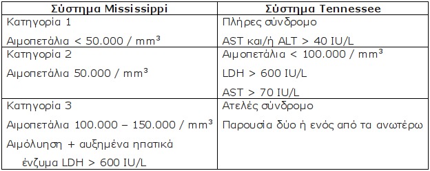 Επίδραση της κυήσεως στα διάφορα συστήματα του ανθρώπινου οργανισμού