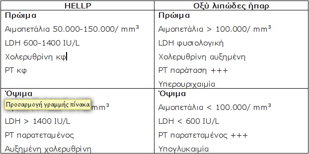 Επίδραση της κυήσεως στα διάφορα συστήματα του ανθρώπινου οργανισμού