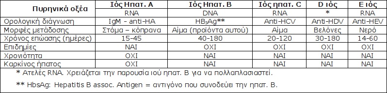 πίνακας